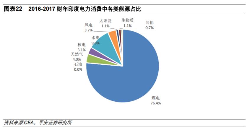 從全球大國電力結(jié)構(gòu)演變看風電、光伏發(fā)展