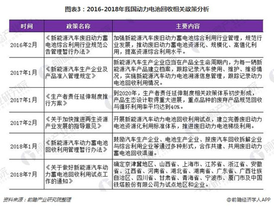 動力電池報廢量呈翻倍式增長 回收正逐漸進(jìn)入實操階段