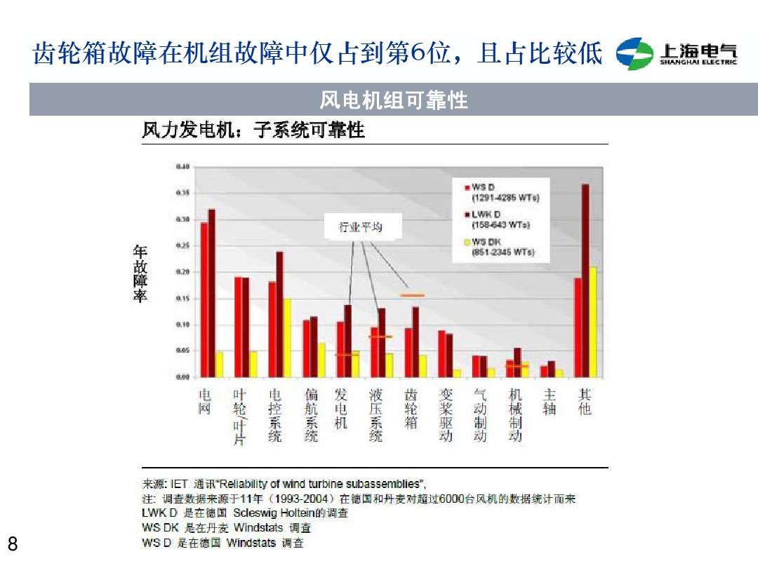 干貨丨雙饋機組和永磁直驅(qū)風電機組的對比(2)
