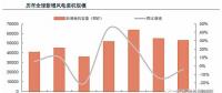 從全球大國能源電力結(jié)構(gòu)演變看風(fēng) 、光發(fā)展