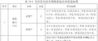 沒了低電價 技術(shù)領(lǐng)跑者焦點放在哪？