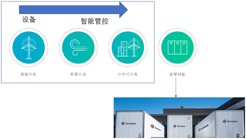 風(fēng)電巨頭遠(yuǎn)景拿下日產(chǎn)電池部門AESC，究竟意欲何為？