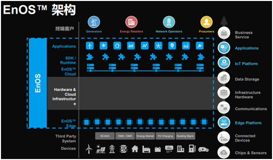 風(fēng)電巨頭遠(yuǎn)景拿下日產(chǎn)電池部門AESC，究竟意欲何為？