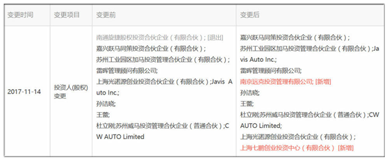 風(fēng)電巨頭遠(yuǎn)景拿下日產(chǎn)電池部門AESC，究竟意欲何為？