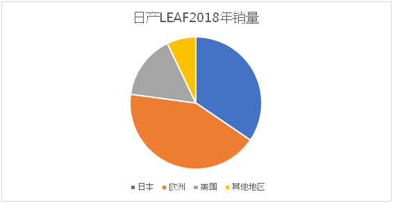 風(fēng)電巨頭遠(yuǎn)景拿下日產(chǎn)電池部門AESC，究竟意欲何為？