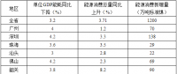 全額收購省內(nèi)水電、風(fēng)電、光伏發(fā)電！廣東省印發(fā)2018年節(jié)能減排工作推進方案！