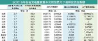 工商業(yè)電價接下來該怎么降？燃煤企業(yè)是時候要表現(xiàn)了