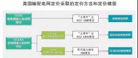 頭條｜電力現(xiàn)貨市場的運行將對電力市場產(chǎn)生哪些影響？