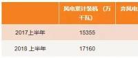 最新數(shù)據(jù) | 西北棄風仍居高？跨省交易是出路！