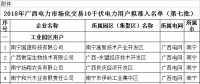 74家！廣西公示2018年電力市場化交易10千伏電力用戶準(zhǔn)入名單(第七批)