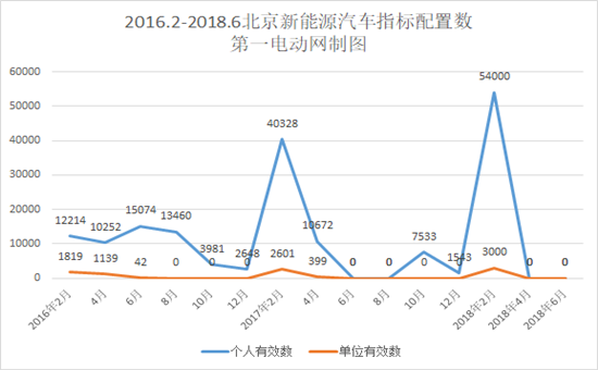 再創(chuàng)新高，北京新能源汽車指標申請接近36萬人