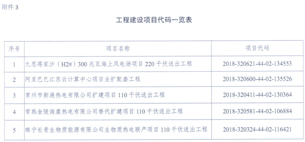 一周核準、中標、開工等風電項目匯總（8.06—8.12）