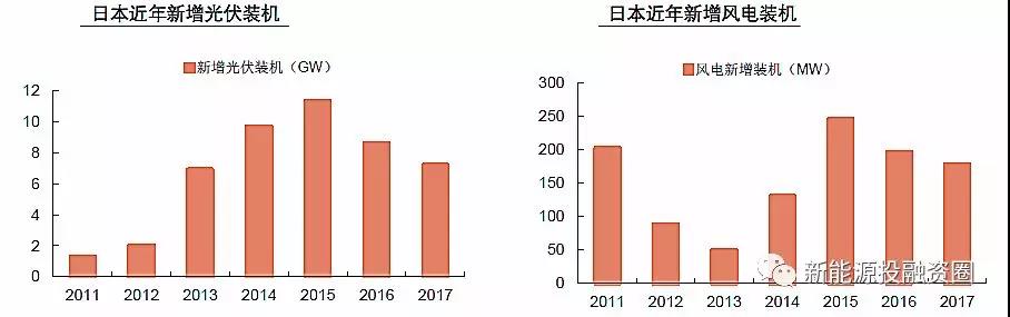 大國風(fēng)電、光伏趨勢比較