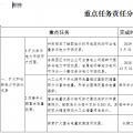 四川深化電力體制改革的實(shí)施意見：所有核定輸配電價用電類別均可全電量參與電力市場交易