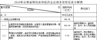 云南省2018年降低實(shí)體經(jīng)濟(jì)企業(yè)成本實(shí)施方案：提分兩次降低一般工商業(yè)電價