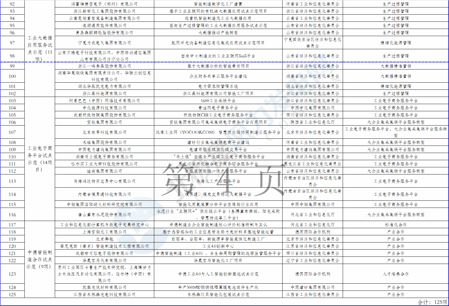 2個風電項目在內！工信部公示2018年制造業(yè)與互聯(lián)網融合發(fā)展試點示范入選項目名單