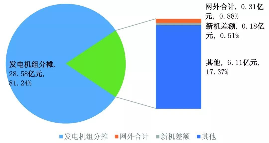 中國電力輔助服務(wù)：從計(jì)劃到市場(chǎng)的演進(jìn)