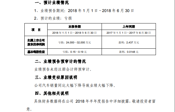 海馬業(yè)績連續(xù)虧損，替人代工不是長久之計(jì)！