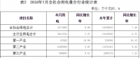 河南7月新能源發(fā)電量14.24億千瓦時，同比增長64.95％