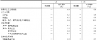 統(tǒng)計局：2018年7月份電力、熱力生產(chǎn)和供應(yīng)業(yè)增長8.8%