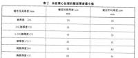 光伏支架鍍鋅層厚度需達多少才能滿足使用年限要求？