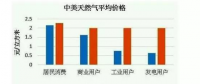無補貼、超低價、還盈利？海外光伏項目憑什么能做到？