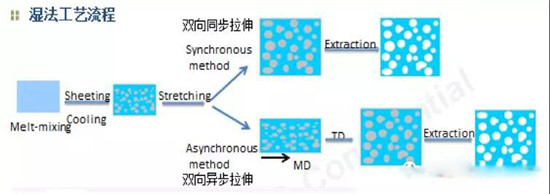  超詳細！含計算公式—鋰離子電池隔離膜簡介