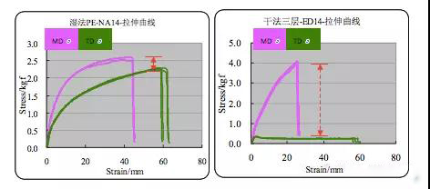  超詳細(xì)！含計算公式—鋰離子電池隔離膜簡介