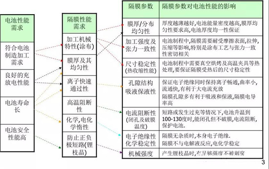  超詳細(xì)！含計算公式—鋰離子電池隔離膜簡介