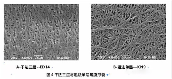  超詳細(xì)！含計算公式—鋰離子電池隔離膜簡介