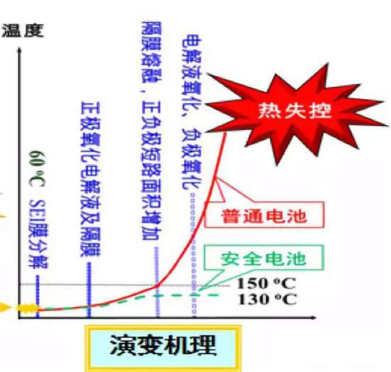  超詳細(xì)！含計算公式—鋰離子電池隔離膜簡介