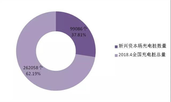 決勝新能源車：價(jià)格拖死戰(zhàn)、輿論聲量戰(zhàn)、產(chǎn)業(yè)兼并戰(zhàn)