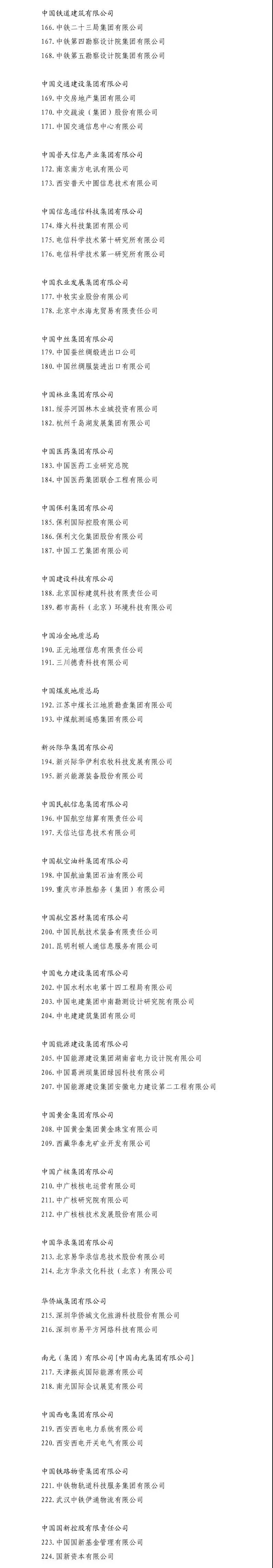 5家風(fēng)電整機(jī)商、9家風(fēng)電開發(fā)商！國企改革“雙百行動(dòng)”404家企業(yè)名單出爐