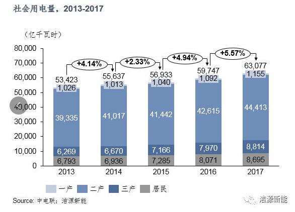 分散式開發(fā) “虛假繁榮”還是“有且僅有”？