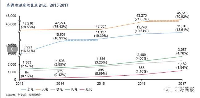 分散式開發(fā) “虛假繁榮”還是“有且僅有”？