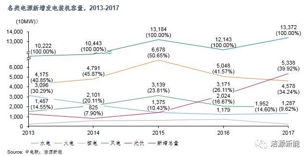 分散式開發(fā) “虛假繁榮”還是“有且僅有”？
