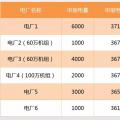 【交易百科】交易周期、品種和方式