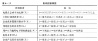 《面向智能電網(wǎng)的需求響應及其電價研究》—電力需求側(cè)管理（八）
