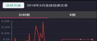 連續(xù)掛牌交易歷史數(shù)據可通過手機APP復盤啦！