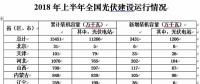 為何北京上海光伏政策與市場嚴(yán)重背離？