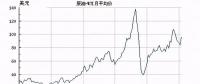 直供海上油氣平臺！挪威海上風(fēng)電另類起航