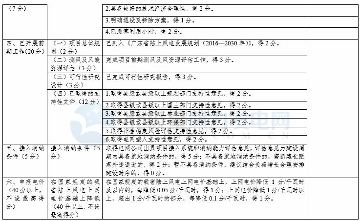 競爭性配置選擇企業(yè)！廣東發(fā)改委向社會公開征求海上風(fēng)電、陸上風(fēng)電項目競爭配置辦法意見（附文件）
