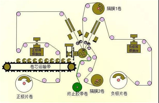 共21步，鋰電池生產(chǎn)過程圖解