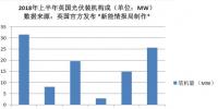 又一個(gè)海外光伏市場(chǎng)崩了！英國上半年裝機(jī)<font color=