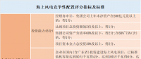 風(fēng)電“領(lǐng)跑者”來襲！風(fēng)電競爭性項目到底該如何配置已有標準細則