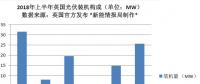 又一個(gè)海外光伏市場崩了！英國上半年裝機(jī)數(shù)據(jù)讓人大跌眼鏡