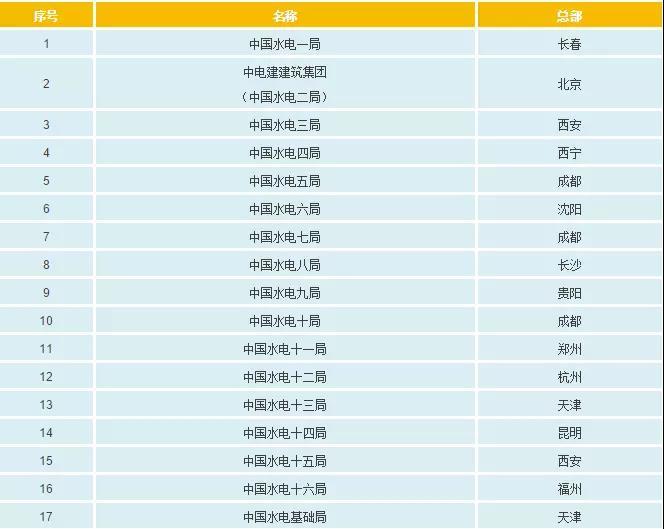 一文看懂電網(wǎng)公司、發(fā)電集團(tuán)、設(shè)計(jì)院的復(fù)雜關(guān)系