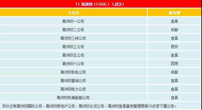 一文看懂電網(wǎng)公司、發(fā)電集團(tuán)、設(shè)計(jì)院的復(fù)雜關(guān)系