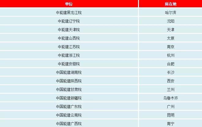 一文看懂電網(wǎng)公司、發(fā)電集團(tuán)、設(shè)計(jì)院的復(fù)雜關(guān)系