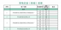 山東省2018年9月份電力直接交易 （<font color=